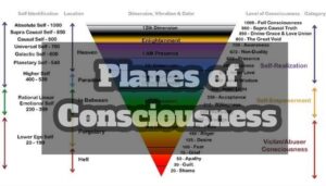 Planes of Consciousness